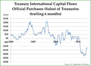 trade capital