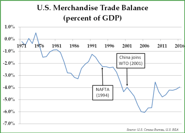 Trade balance