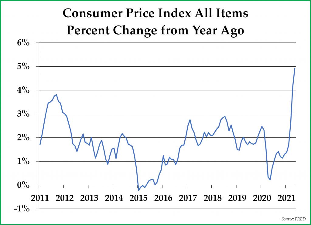 Consumer Price Index