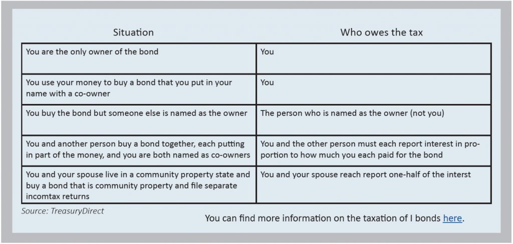 Chart of Who Owes Tax on I Bond