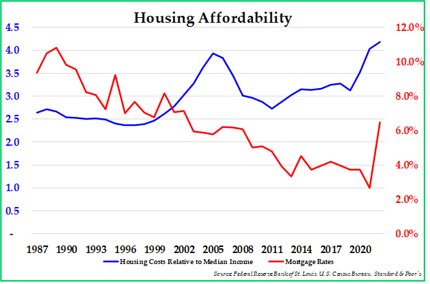 housing affordability