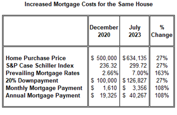 mortgage costs