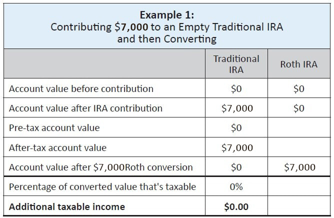 back-door ROTH IRA