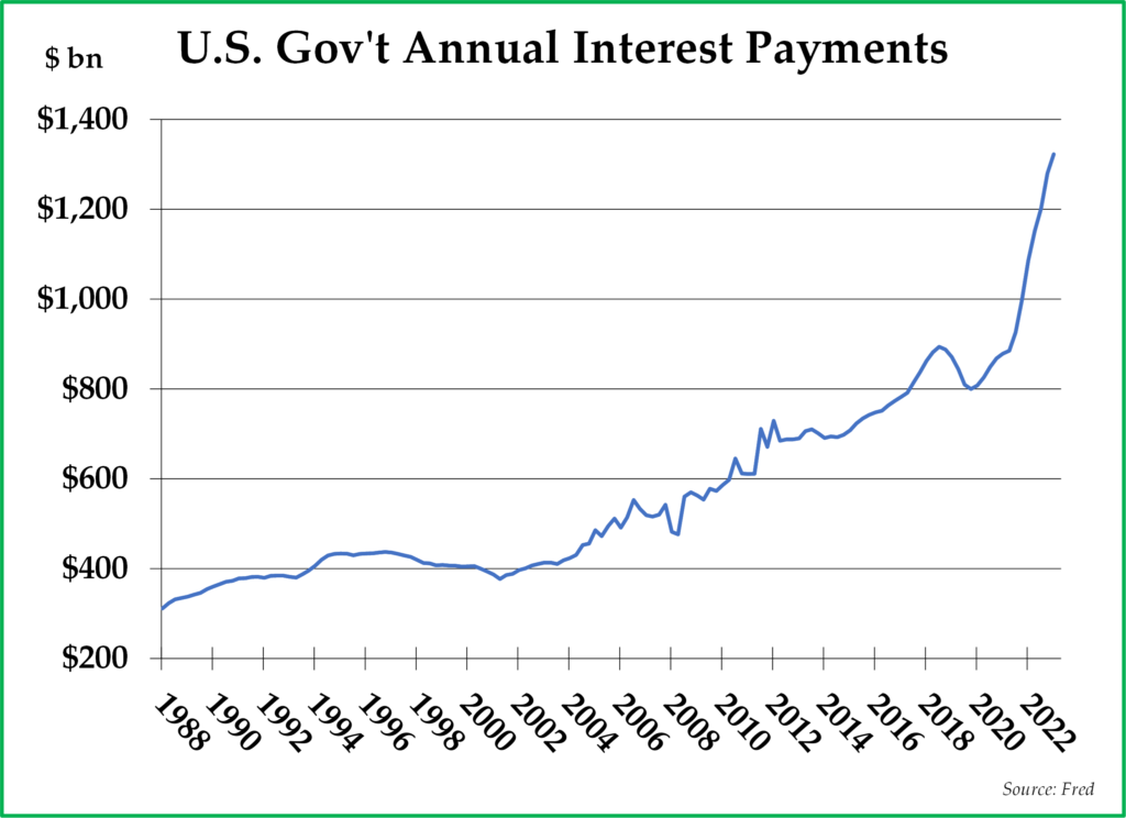 Monetary Debasement